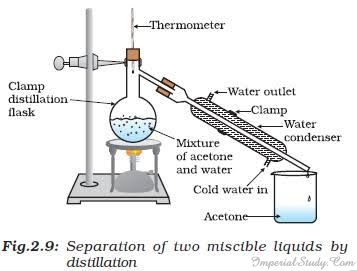 Attach this photo in distillation section after activity