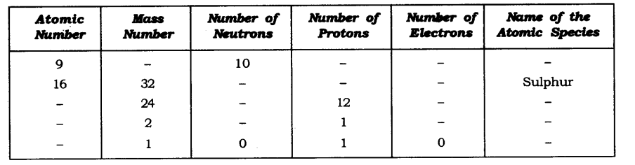 ncert-solutions-class-9-science-chapter-4-structure-atom-9