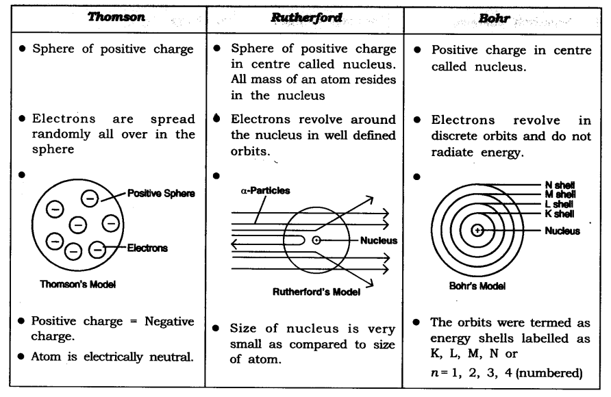 ncert-solutions-class-9-science-chapter-4-structure-atom-3