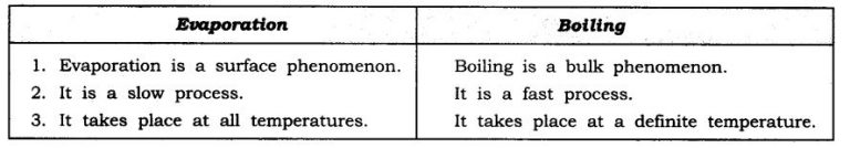 Matter in Our Surroundings NCERT Solutions for Class 9th Science: Chapter 1