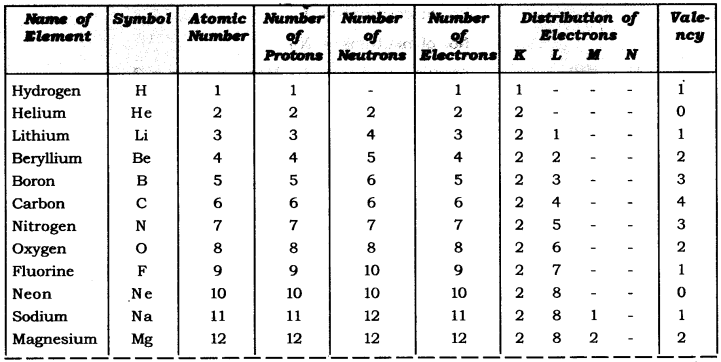 ncert-solutions-class-9-science-chapter-4-structure-atom-8