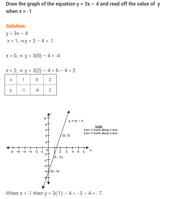 coordinate-geometry-ncert-extra-questions-for-class-9-maths-chapter-3-28