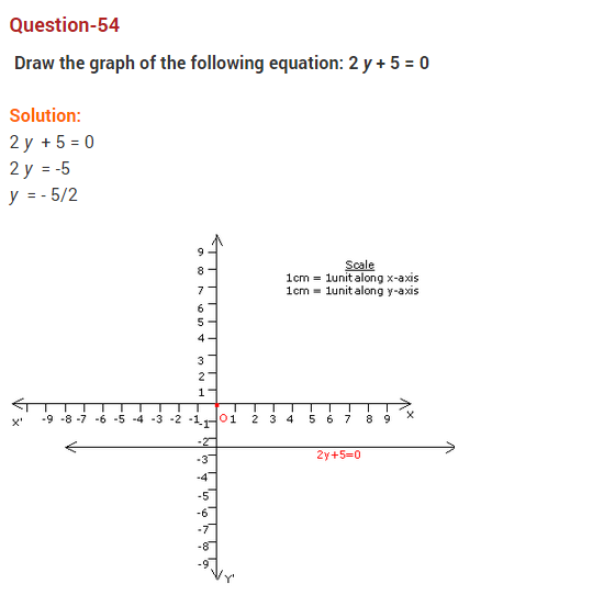 coordinate-geometry-ncert-extra-questions-for-class-9-maths-chapter-3-69