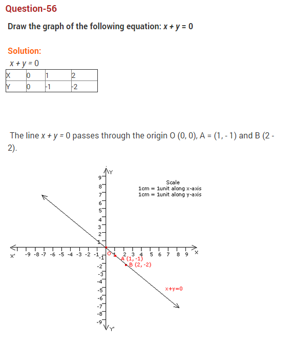 coordinate-geometry-ncert-extra-questions-for-class-9-maths-chapter-3-71