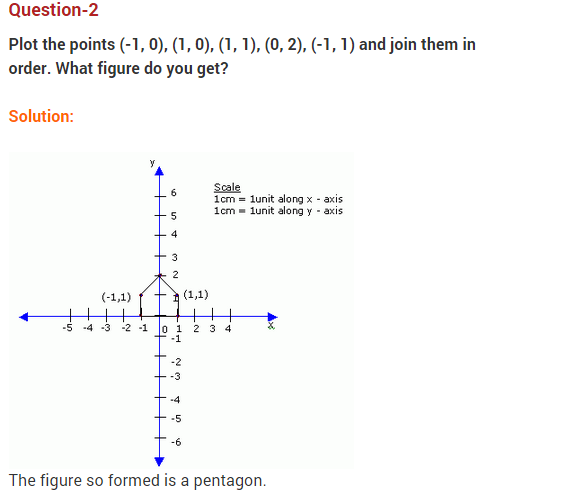 linear-equations-in-two-variables-ncert-extra-questions-for-class-9-maths-chapter-4-02