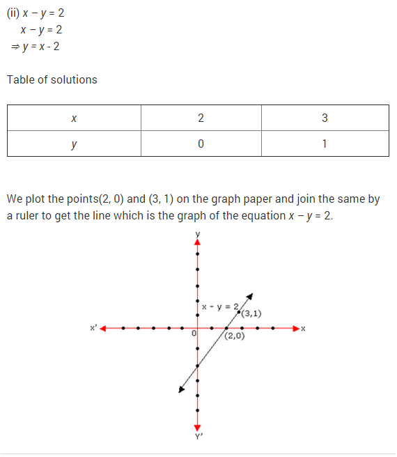 ncert-solutions-for-class-9-maths-chapter-4-linear-equations-in-two-variables-ex-4-2-q-11