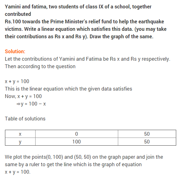 ncert-solutions-for-class-9-maths-chapter-4-linear-equations-in-two-variables-ex-4-3-q-10