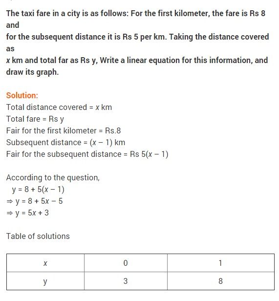 ncert-solutions-for-class-9-maths-chapter-4-linear-equations-in-two-variables-ex-4-3-q-5