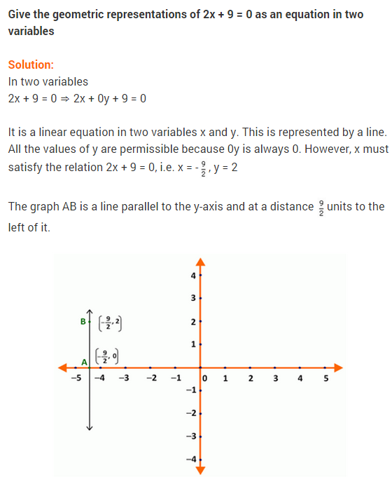 ncert-solutions-for-class-9-maths-chapter-4-linear-equations-in-two-variables-ex-4-4-q-4