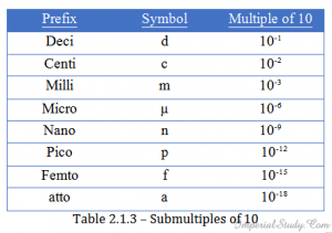 table1.3