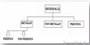 MINERALS AND ENERGY RESOURCES Class 10th Geography Chapter 5