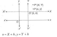 CBSE Class 11 Maths Notes Rectangular Axis and Straight Lines