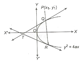 CBSE Class 11 Maths Notes Parabola