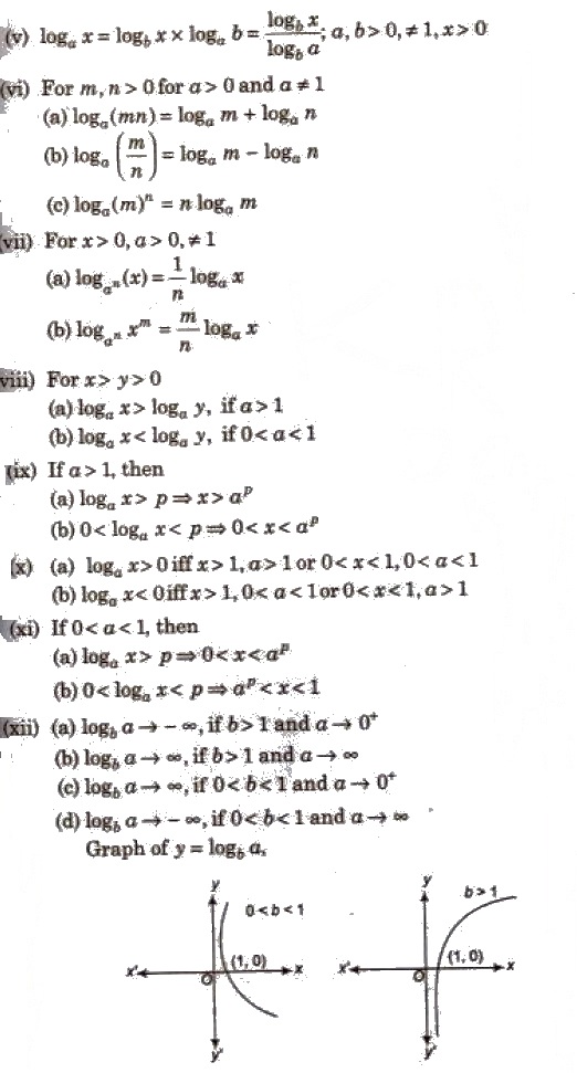 CBSE Class 12 Maths Notes Logarithm
