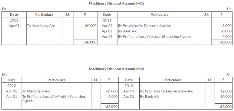TS Grewal Solutions for Depreciation Class 11 Accountancy Chapter 13