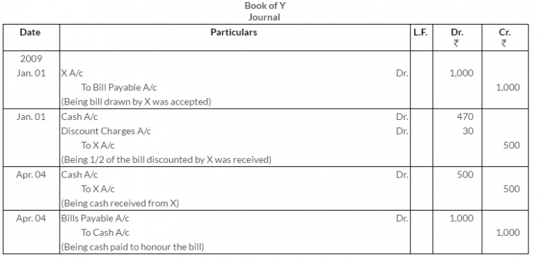 TS Grewal Solutions for Accounting for Bills of Exchange Class 11 Accountancy Chapter 15