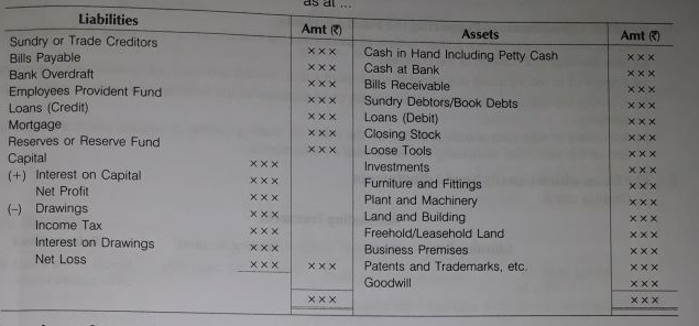 Financial Statement I (Without Adjustments) Notes Class 11th Accountancy