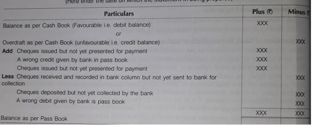 Trial Balance Notes Class 11th Accountancy.