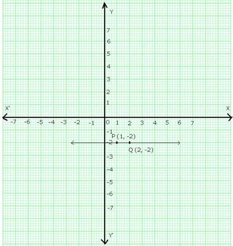 Chapter 4 Linear Equations in Two Variables RS Aggarwal Solution for Class 9th Maths